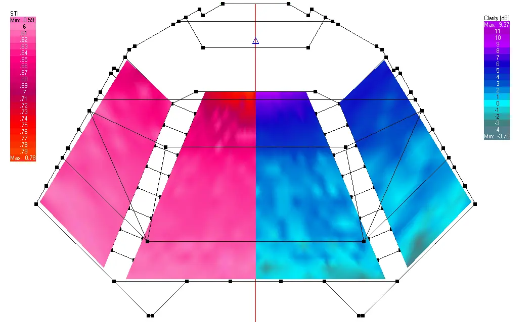 Анализа на театар