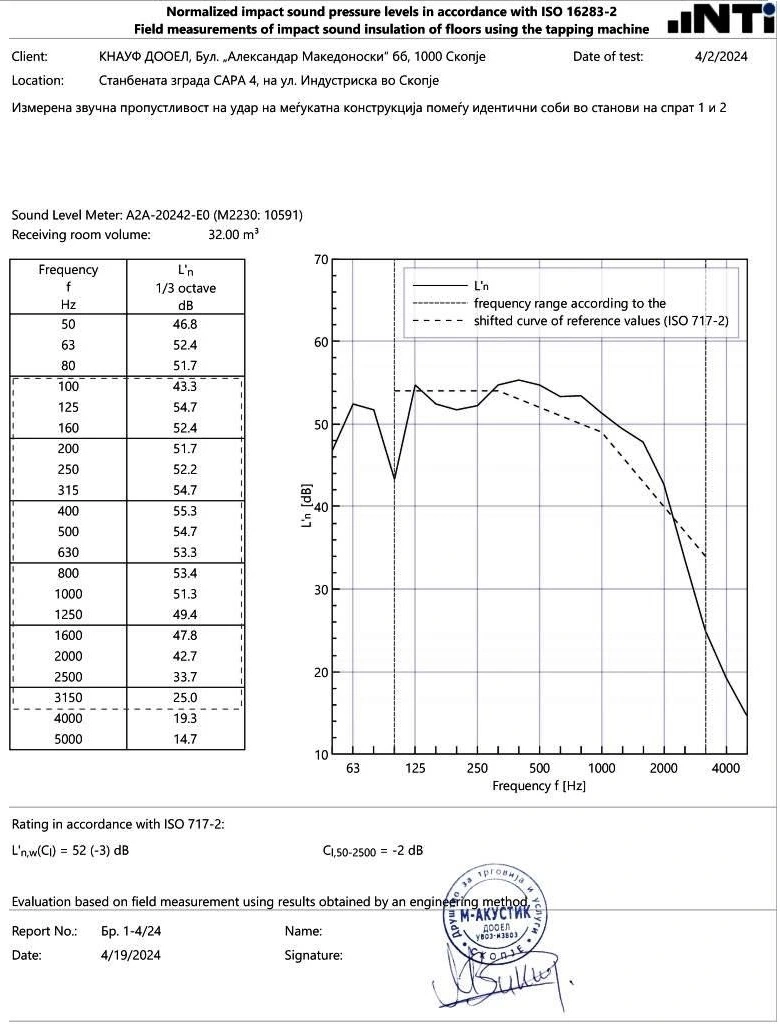 Извештај за измерена звучна изолација